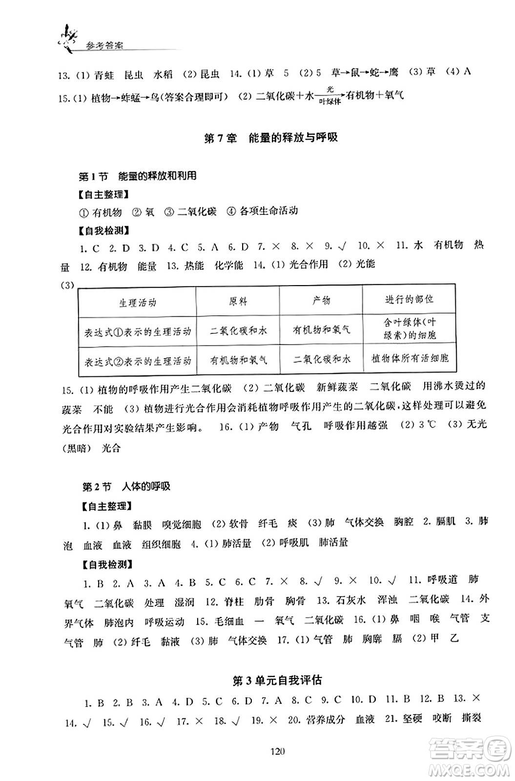 江蘇鳳凰教育出版社2023年秋學(xué)習(xí)與評(píng)價(jià)七年級(jí)生物上冊(cè)蘇科版答案
