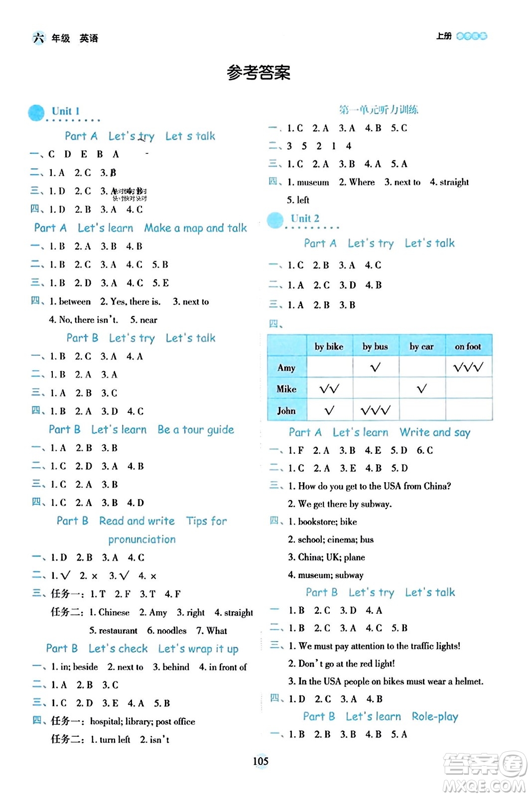 延邊人民出版社2023年秋優(yōu)秀生作業(yè)本六年級(jí)英語(yǔ)上冊(cè)人教PEP版答案