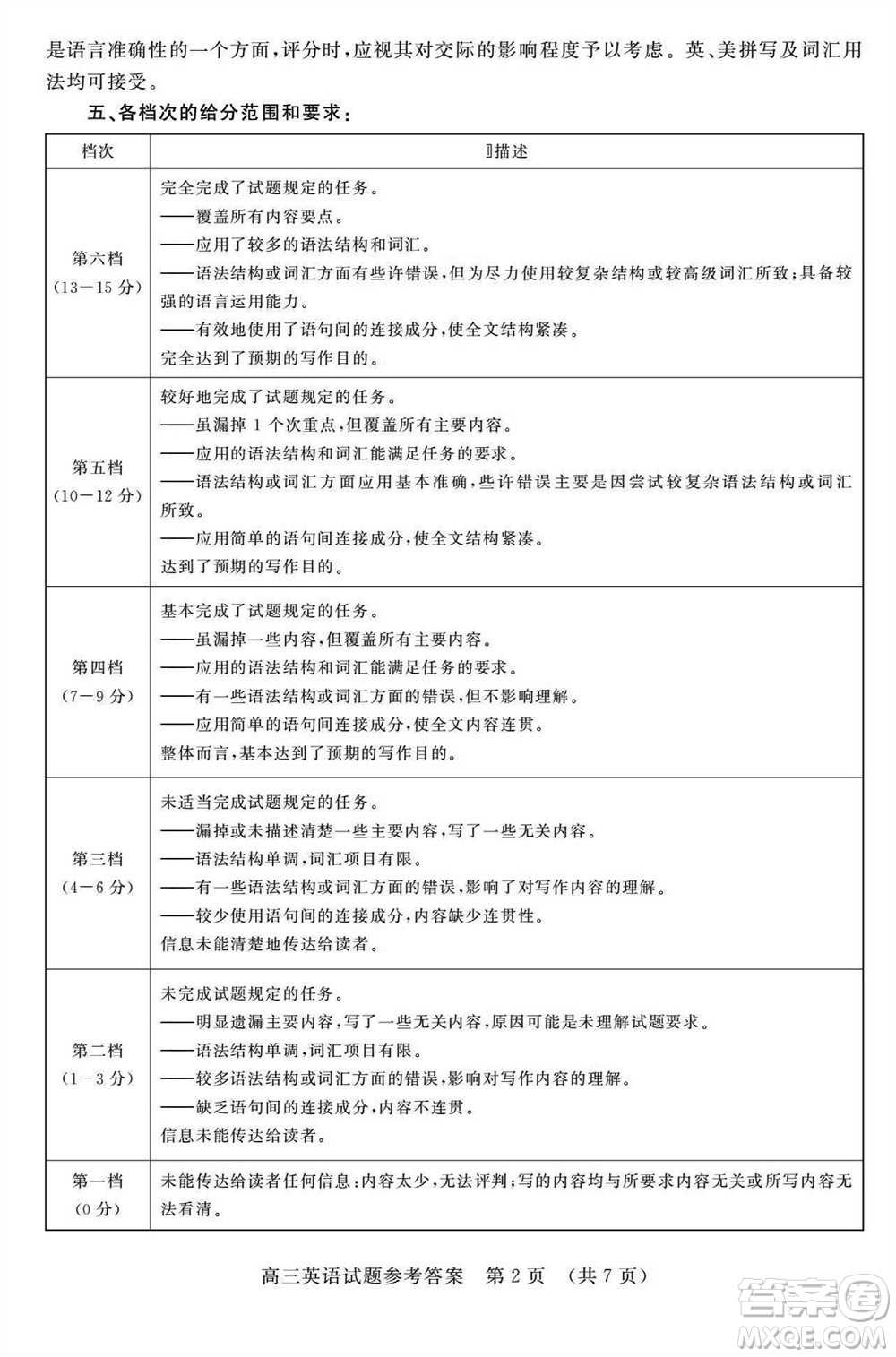 山東省名?？荚嚶?lián)盟2023-2024學(xué)年高三上學(xué)期11月期中檢測英語試題答案