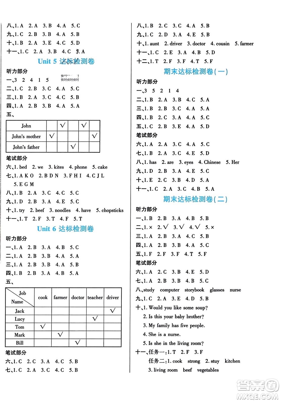 陽(yáng)光出版社2023年秋自主課堂四年級(jí)英語(yǔ)上冊(cè)人教PEP版答案