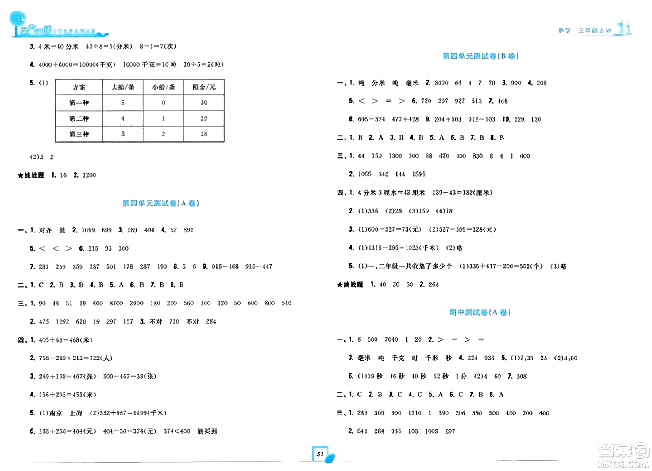 浙江工商大學(xué)出版社2023年秋學(xué)力測評小學(xué)生單元測試卷三年級數(shù)學(xué)上冊人教版答案