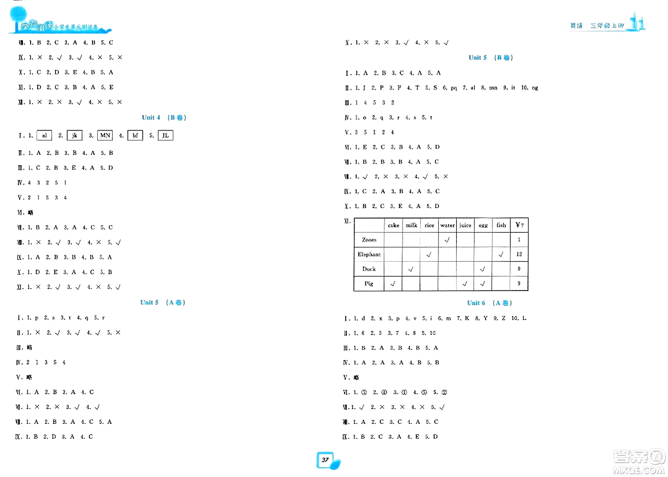 浙江工商大學(xué)出版社2023年秋學(xué)力測(cè)評(píng)小學(xué)生單元測(cè)試卷三年級(jí)英語上冊(cè)人教版答案