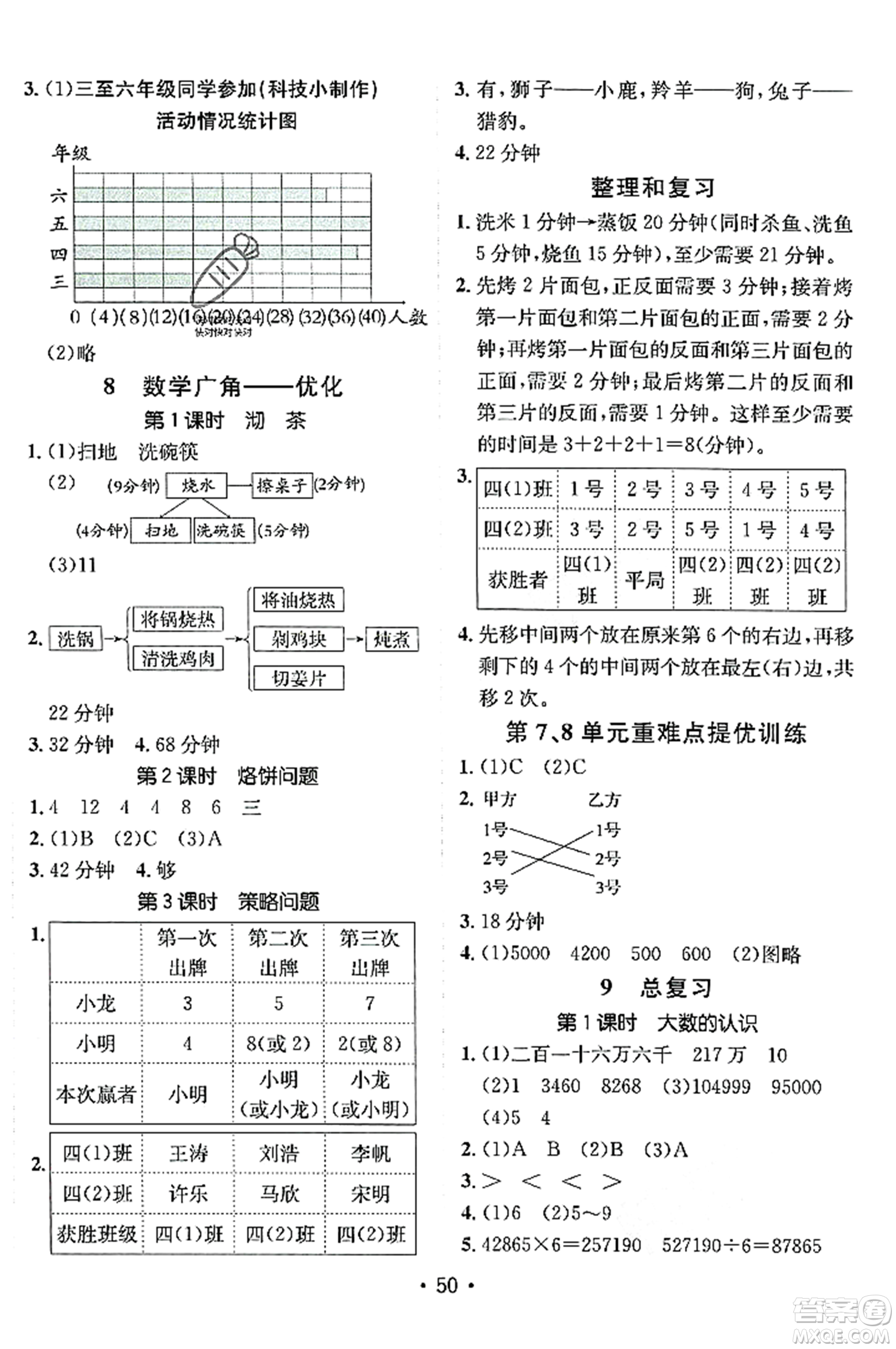 新疆青少年出版社2023年秋同行課課100分過關(guān)作業(yè)四年級數(shù)學(xué)上冊人教版答案