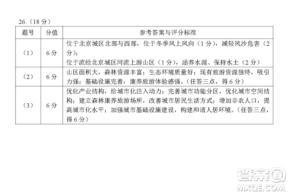 揚(yáng)州市2023-2024學(xué)年高三上學(xué)期期中檢測試題地理答案