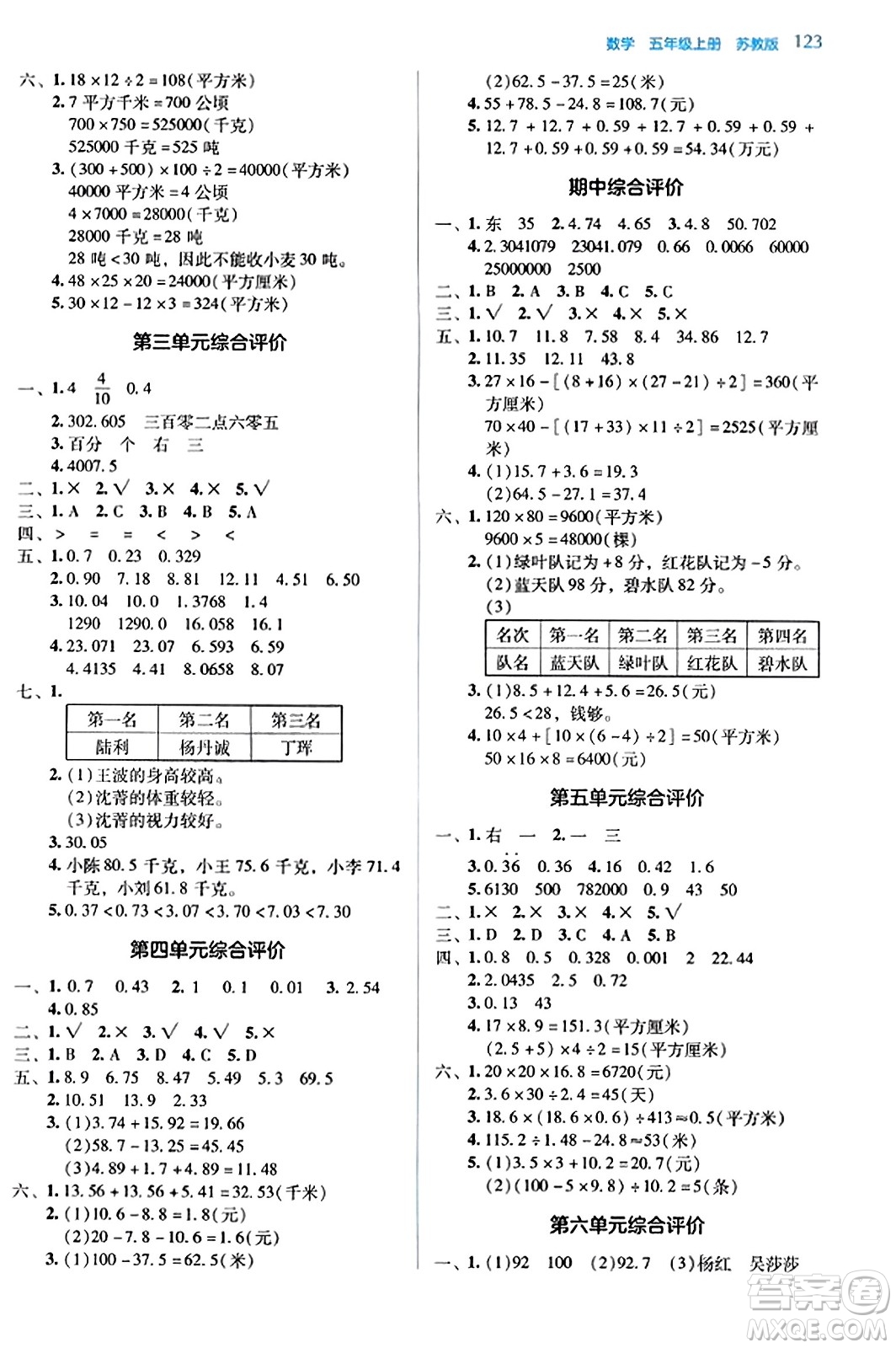 湖南教育出版社2023年秋學(xué)法大視野五年級數(shù)學(xué)上冊蘇教版答案