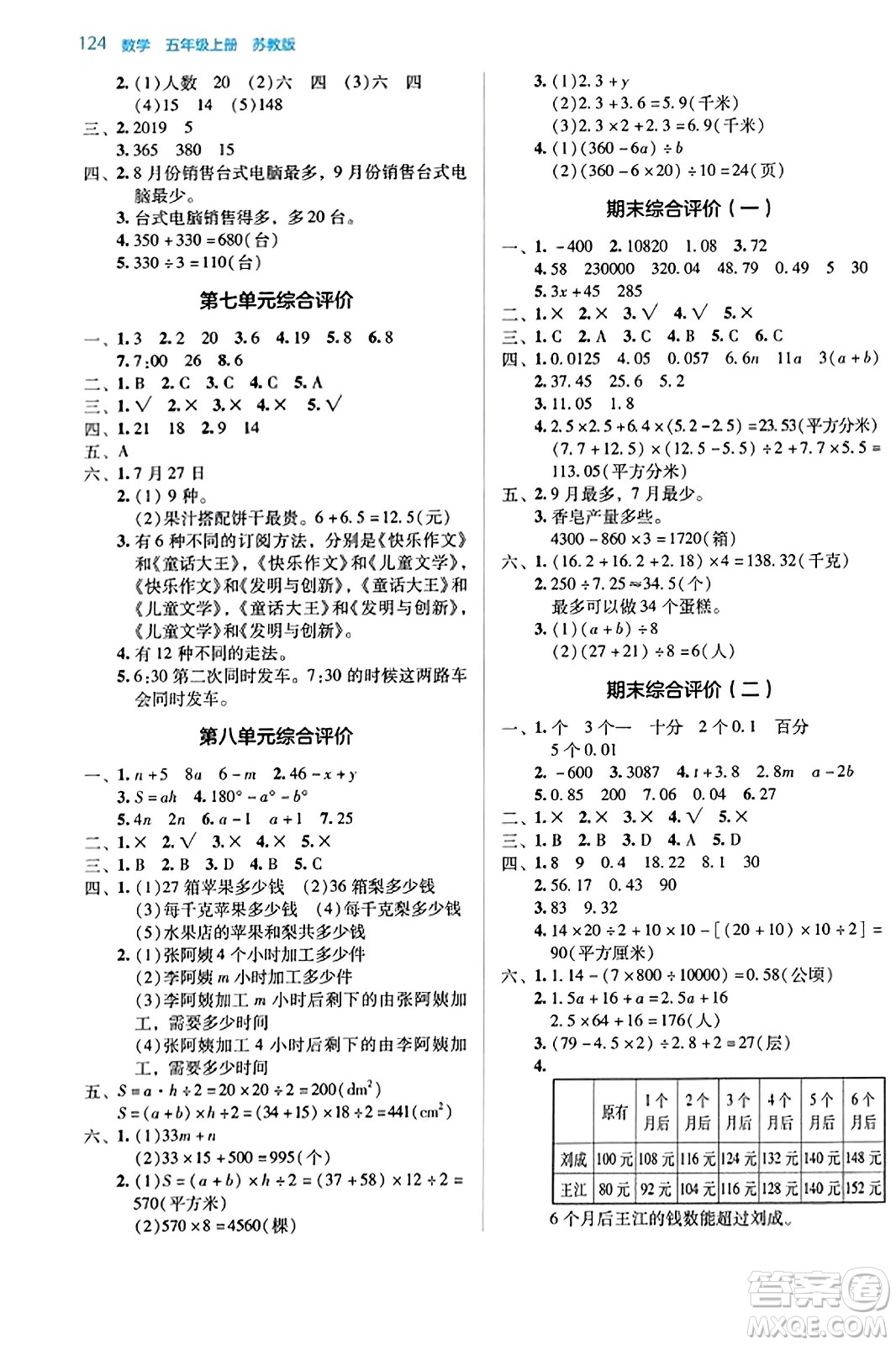 湖南教育出版社2023年秋學(xué)法大視野五年級數(shù)學(xué)上冊蘇教版答案