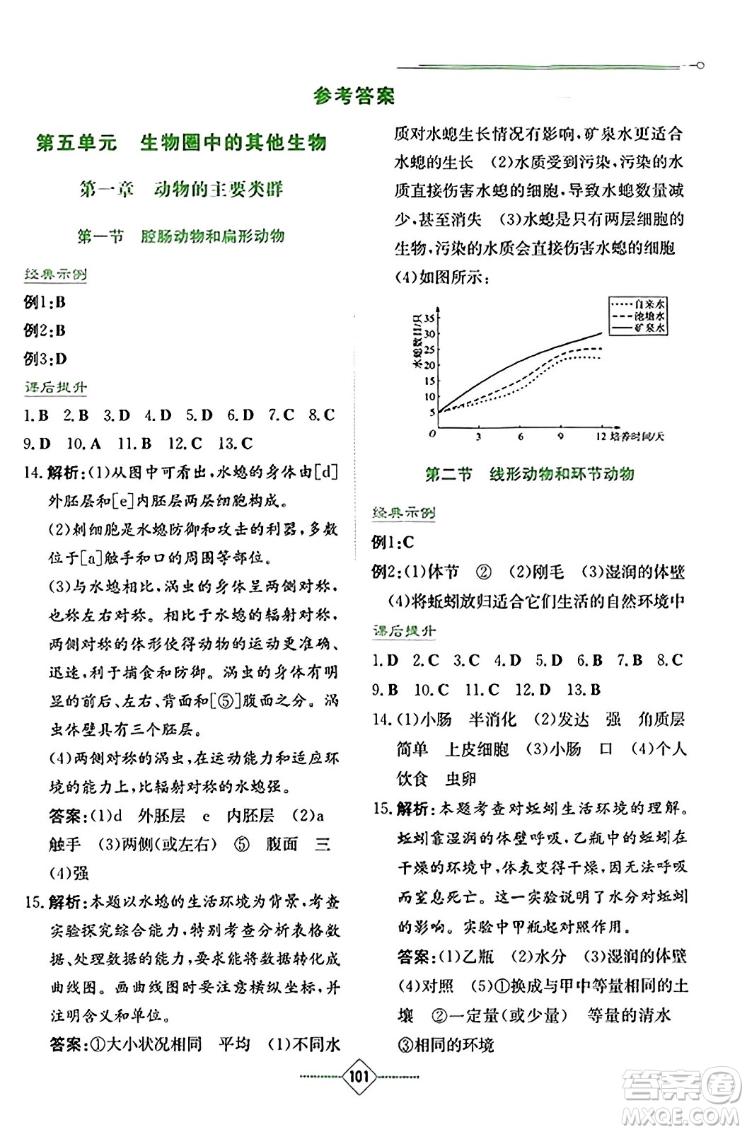 湖南教育出版社2023年秋學法大視野八年級生物上冊人教版答案