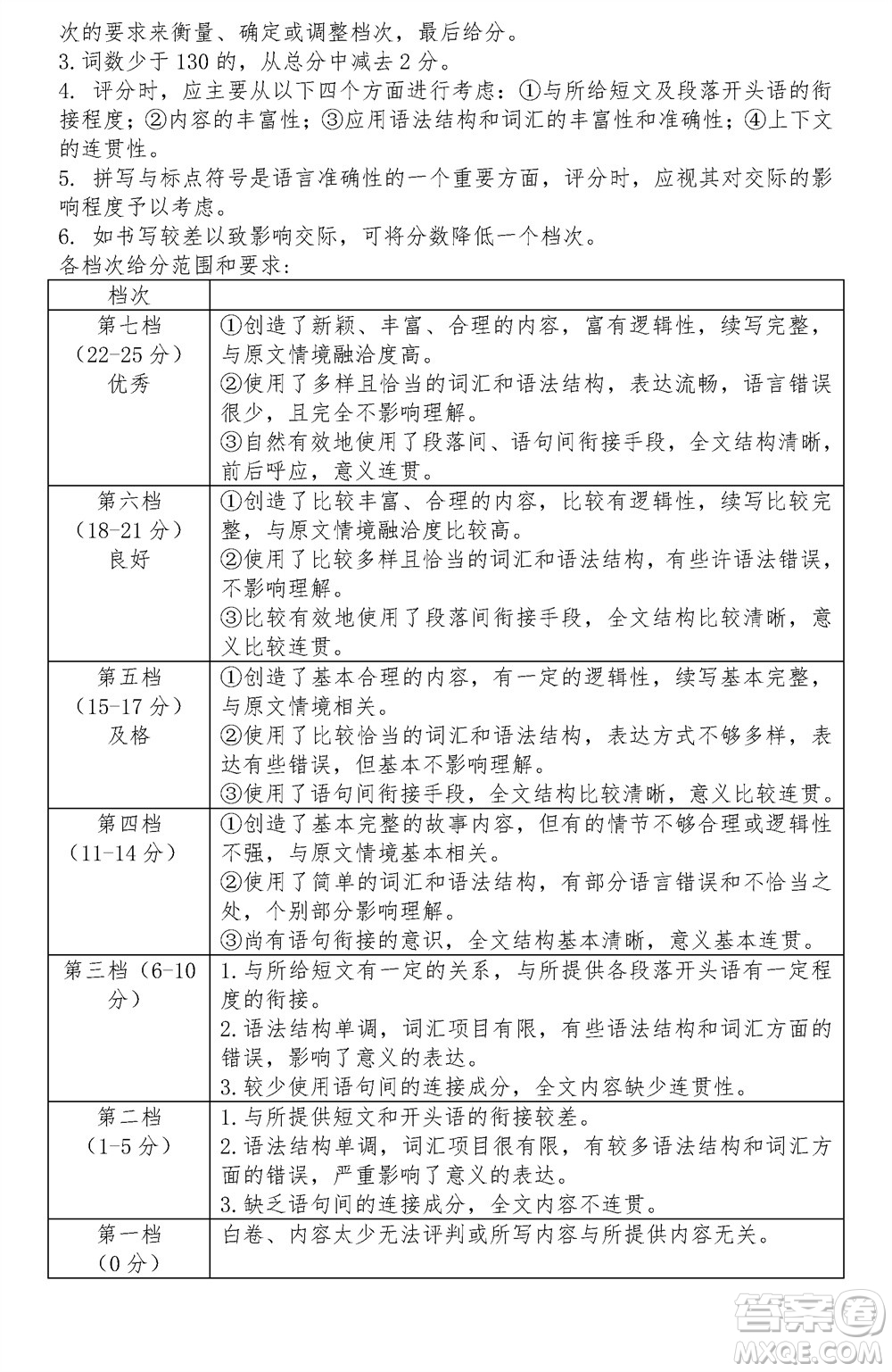 2024屆山東普高大聯(lián)考高三上學(xué)期11月聯(lián)合質(zhì)量測評英語答案