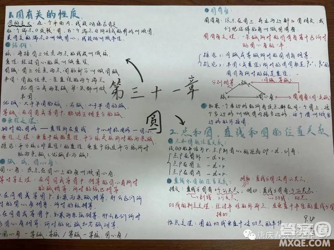 九年級數(shù)學(xué)第31章圓的思維導(dǎo)圖圖片匯總