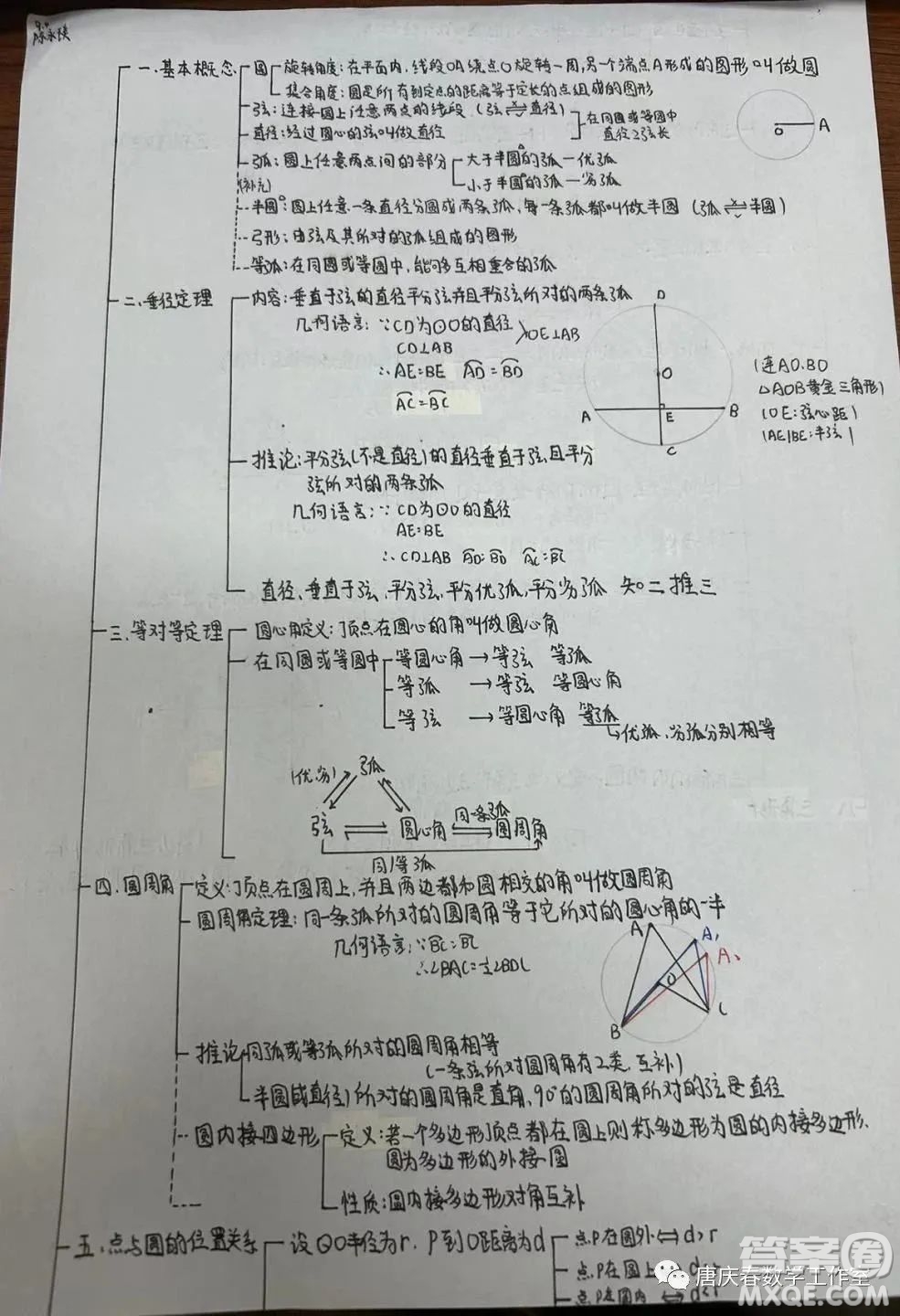 九年級數(shù)學(xué)第31章圓的思維導(dǎo)圖圖片匯總