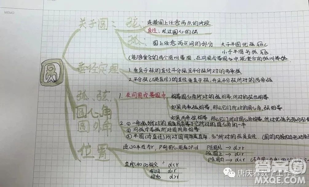 九年級數(shù)學(xué)第31章圓的思維導(dǎo)圖圖片匯總