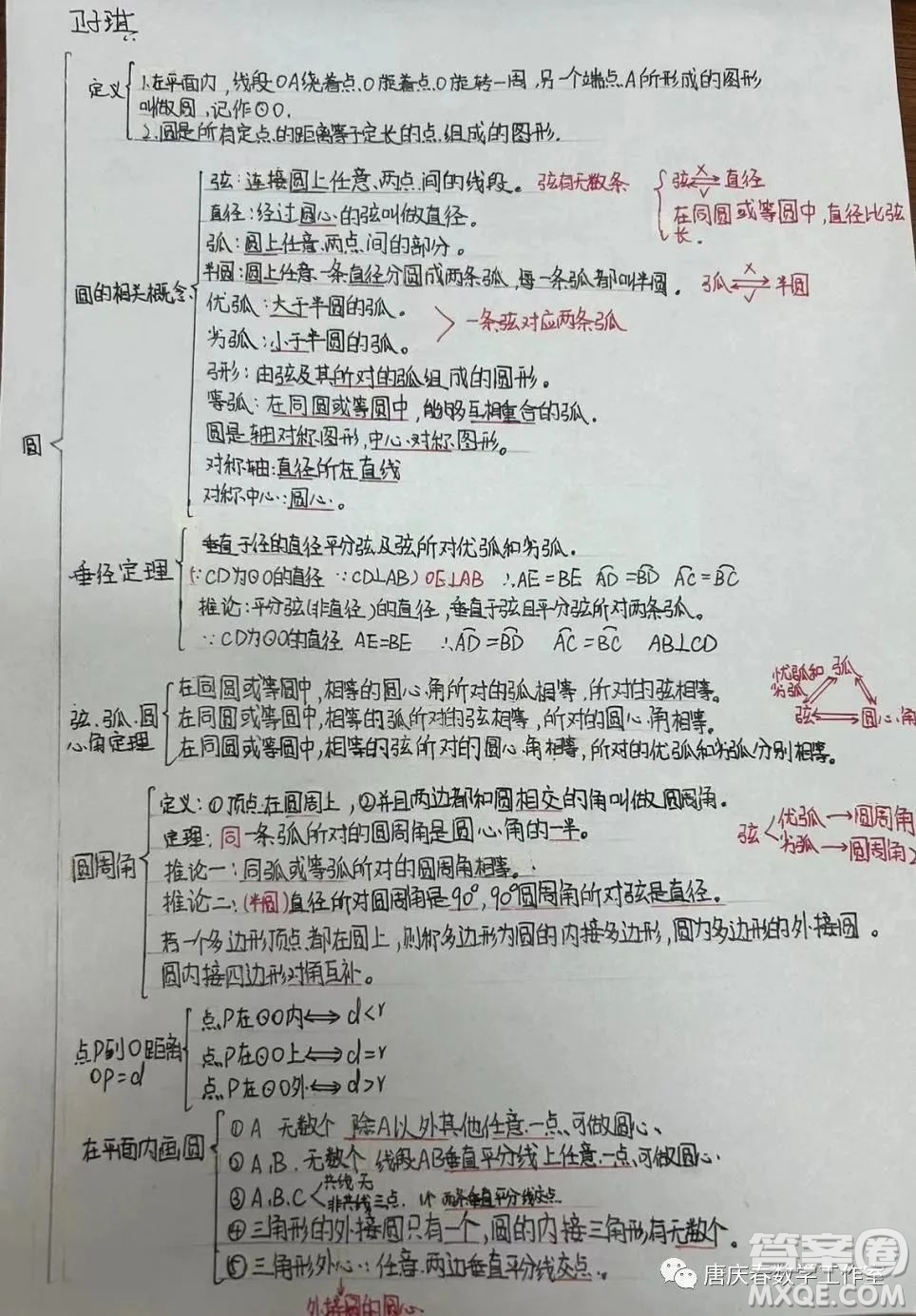 九年級數(shù)學(xué)第31章圓的思維導(dǎo)圖圖片匯總