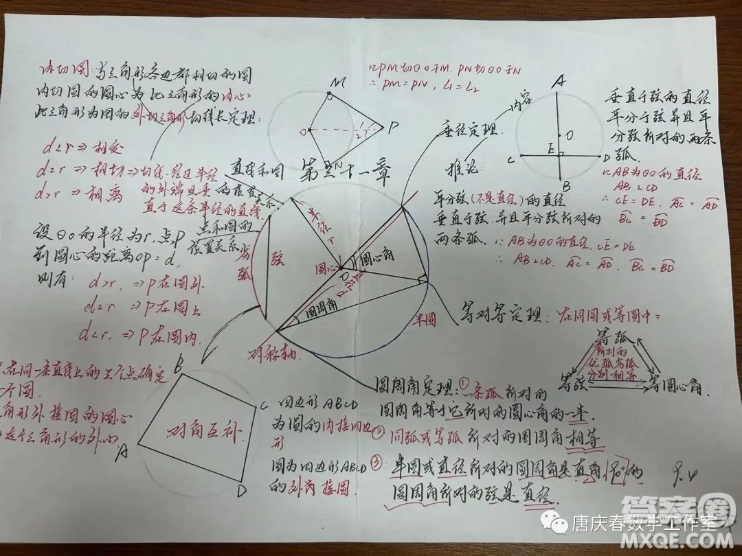 九年級數(shù)學(xué)第31章圓的思維導(dǎo)圖圖片匯總