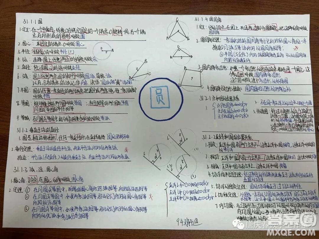九年級數(shù)學(xué)第31章圓的思維導(dǎo)圖圖片匯總