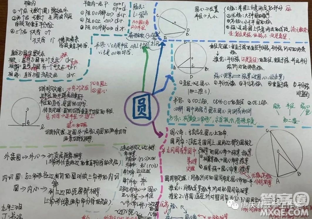 九年級數(shù)學(xué)第31章圓的思維導(dǎo)圖圖片匯總