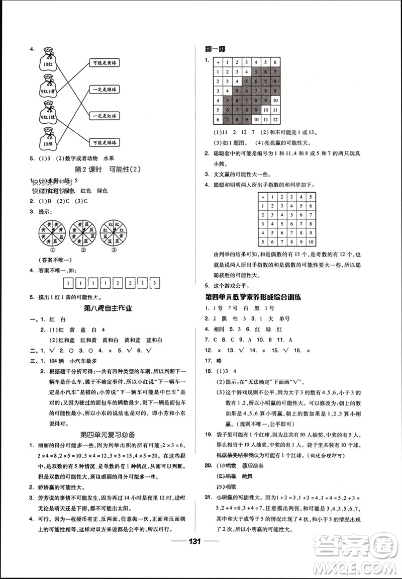 山東科學(xué)技術(shù)出版社2023年秋新思維伴你學(xué)達標測試卷五年級數(shù)學(xué)上冊人教版參考答案