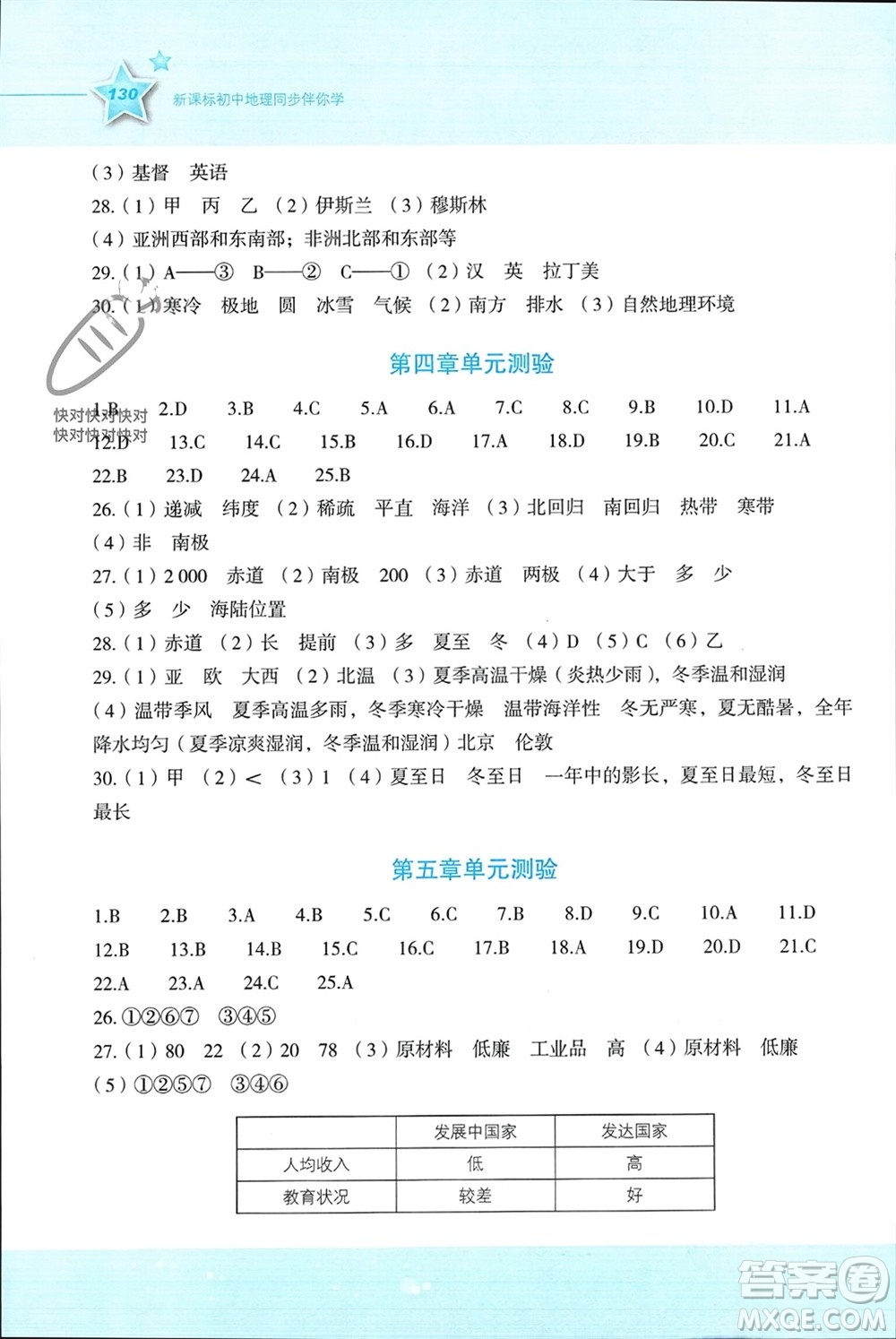 湖南教育出版社2023年秋新課標初中地理同步伴你學七年級上冊湘教版參考答案