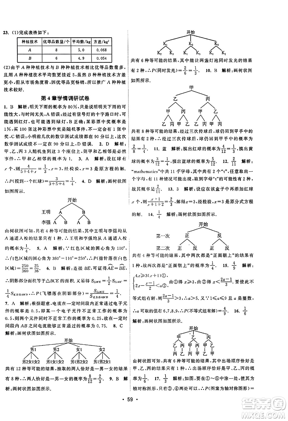 江蘇人民出版社2023年秋課時(shí)提優(yōu)計(jì)劃作業(yè)本九年級(jí)數(shù)學(xué)上冊(cè)蘇科版答案
