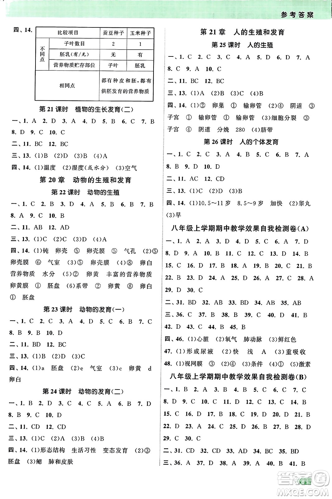 江蘇鳳凰美術(shù)出版社2023年秋課時(shí)提優(yōu)計(jì)劃作業(yè)本八年級(jí)生物上冊(cè)蘇科版答案