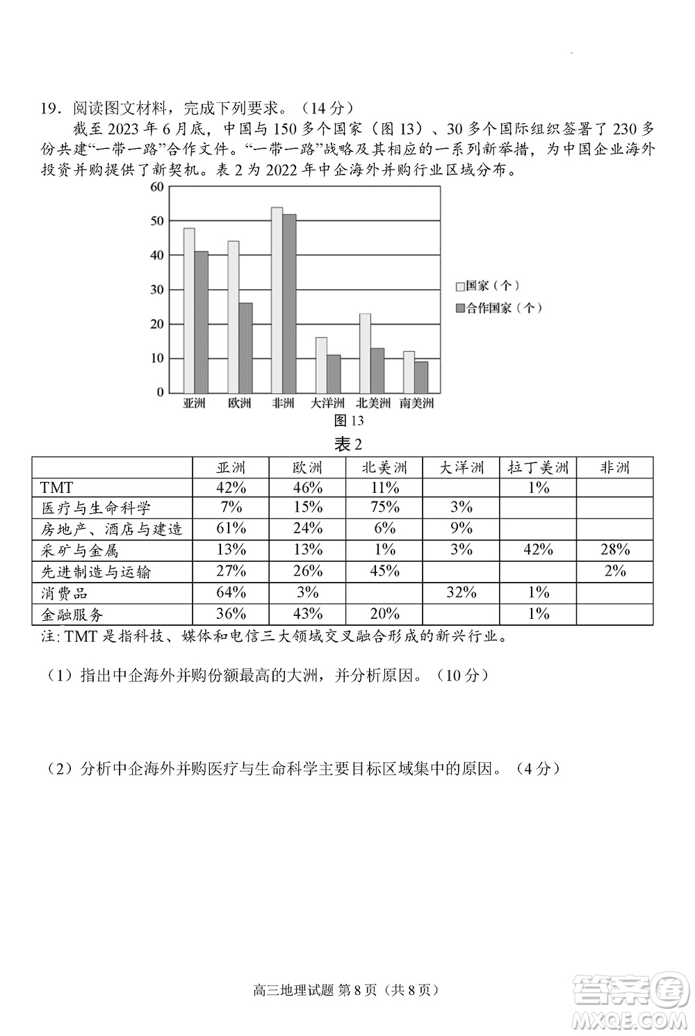 日照2021級高三上學期11月期中校際聯(lián)合考試地理參考答案