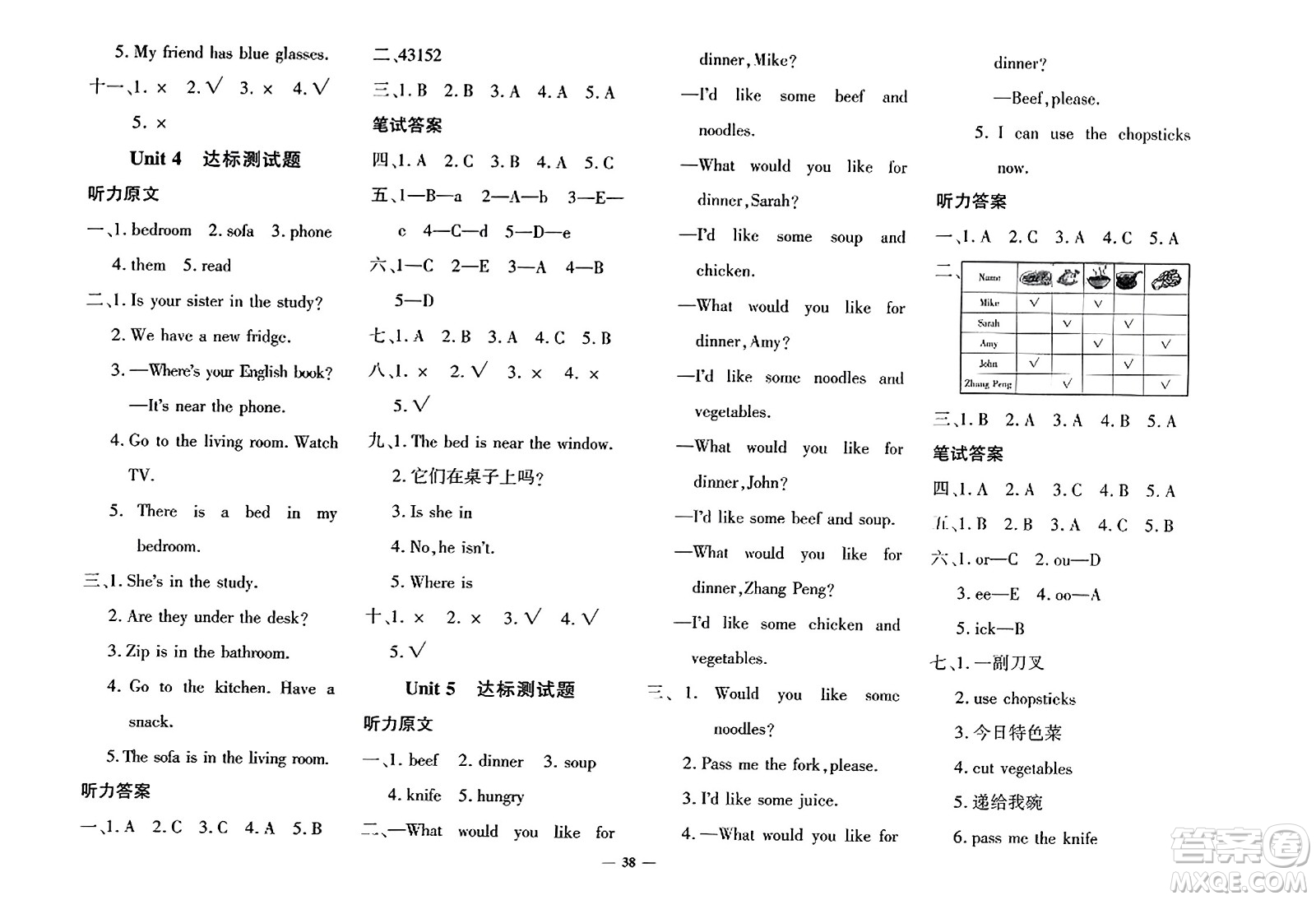 濟(jì)南出版社2023年秋黃岡360度定制密卷四年級(jí)英語(yǔ)上冊(cè)人教PEP版答案