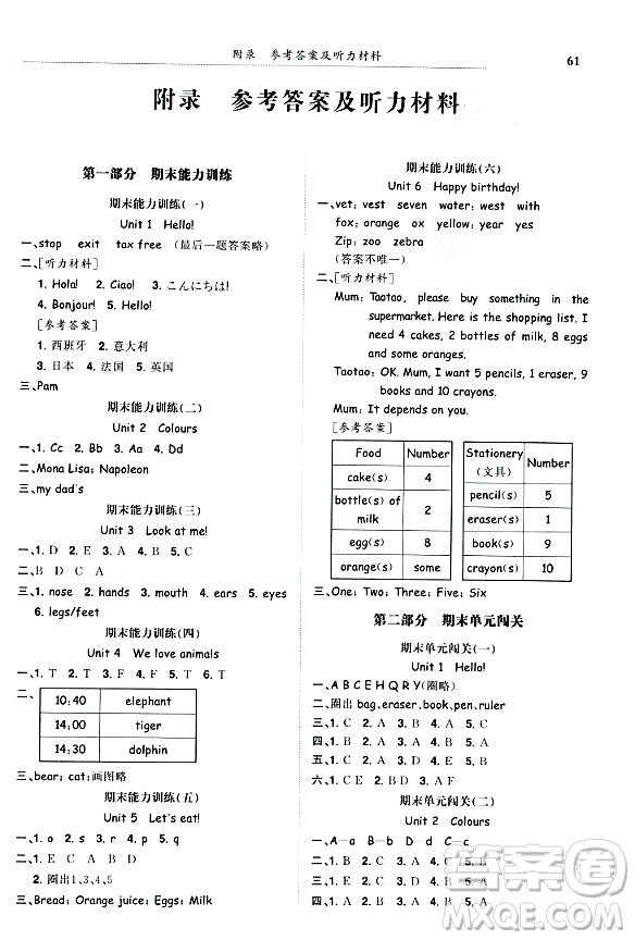 龍門書局2023年秋黃岡小狀元滿分沖刺微測驗(yàn)期末復(fù)習(xí)專用三年級英語上冊人教PEP版答案