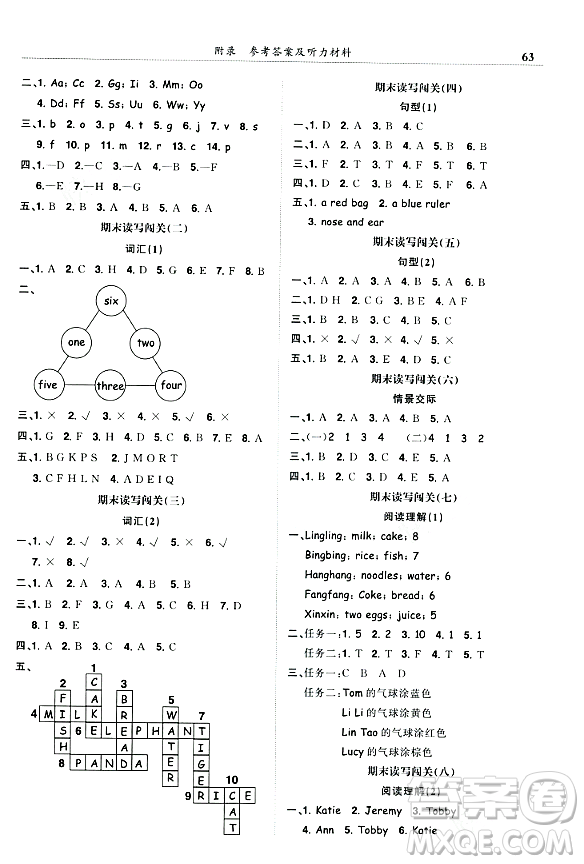 龍門書局2023年秋黃岡小狀元滿分沖刺微測驗(yàn)期末復(fù)習(xí)專用三年級英語上冊人教PEP版答案