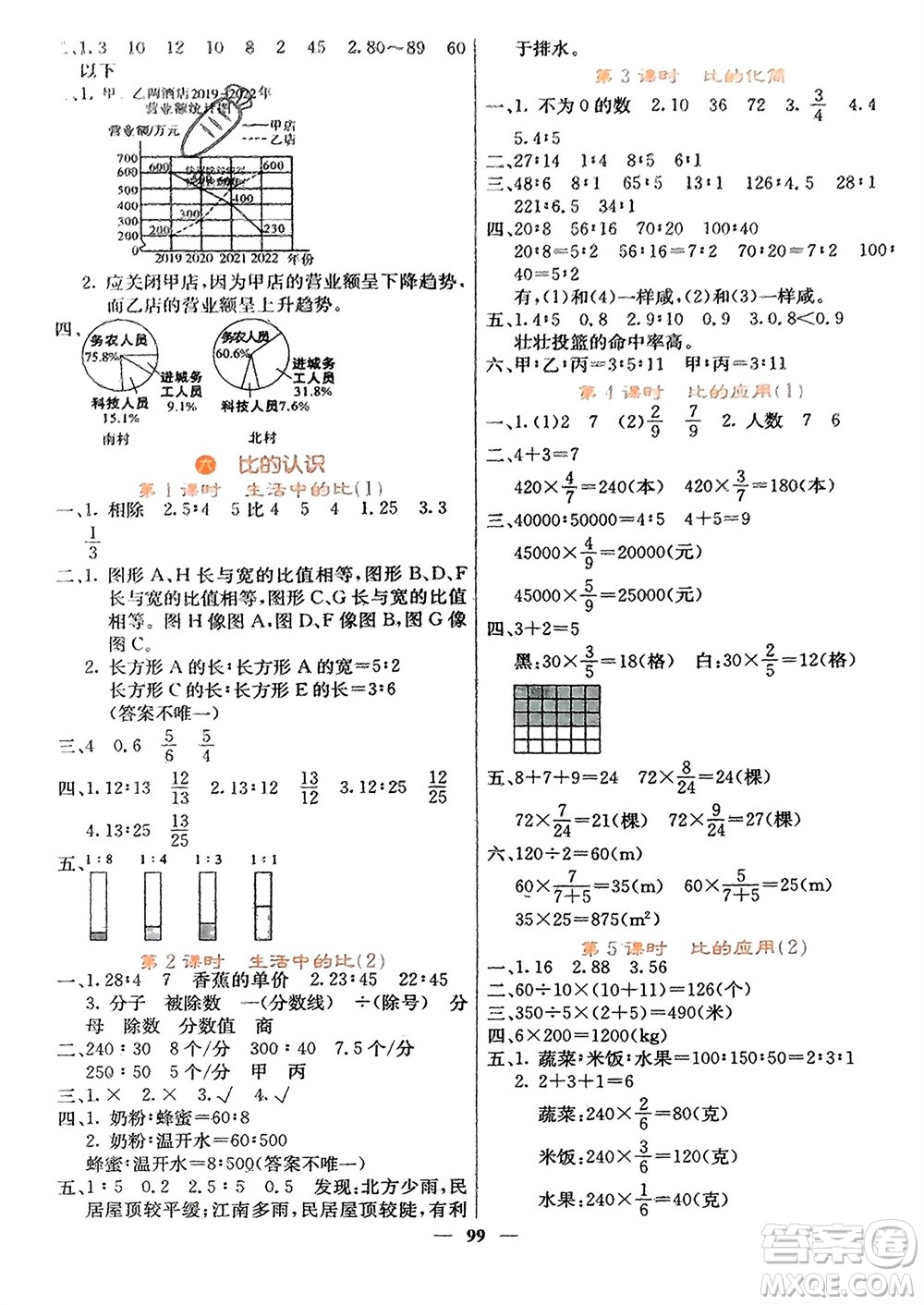 四川大學(xué)出版社2023年秋課堂點睛六年級數(shù)學(xué)上冊北師大版參考答案