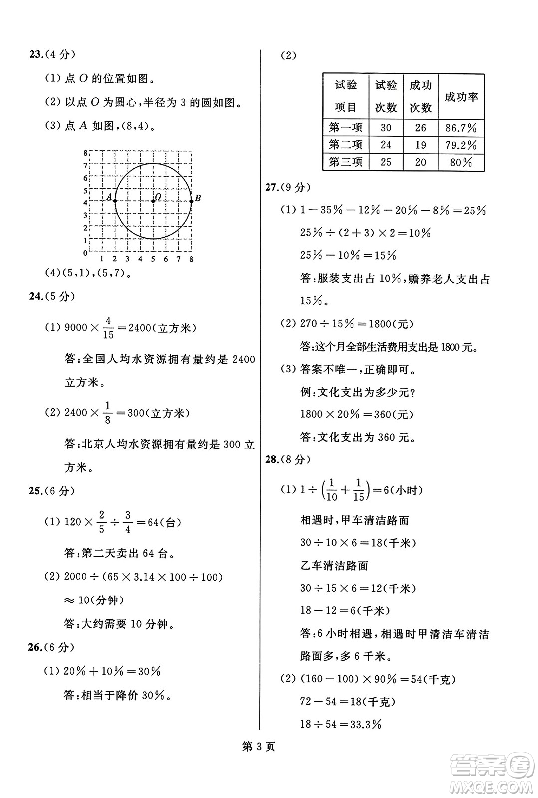 延邊人民出版社2023年秋試題優(yōu)化龍江期末六年級數(shù)學(xué)上冊人教版龍江專版答案