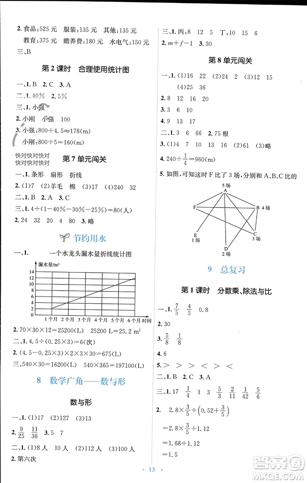 人民教育出版社2023年秋人教金學(xué)典同步解析與測(cè)評(píng)學(xué)考練六年級(jí)數(shù)學(xué)上冊(cè)人教版參考答案