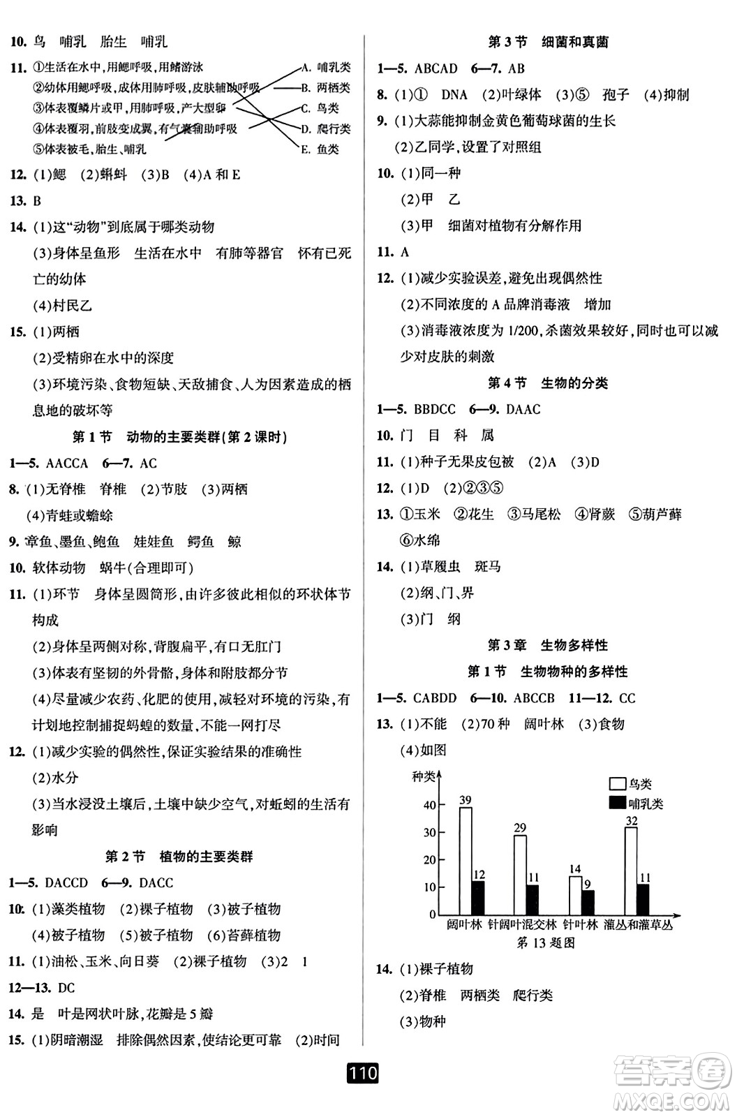 延邊人民出版社2023年秋勵耘書業(yè)勵耘新同步七年級科學上冊華師大版答案