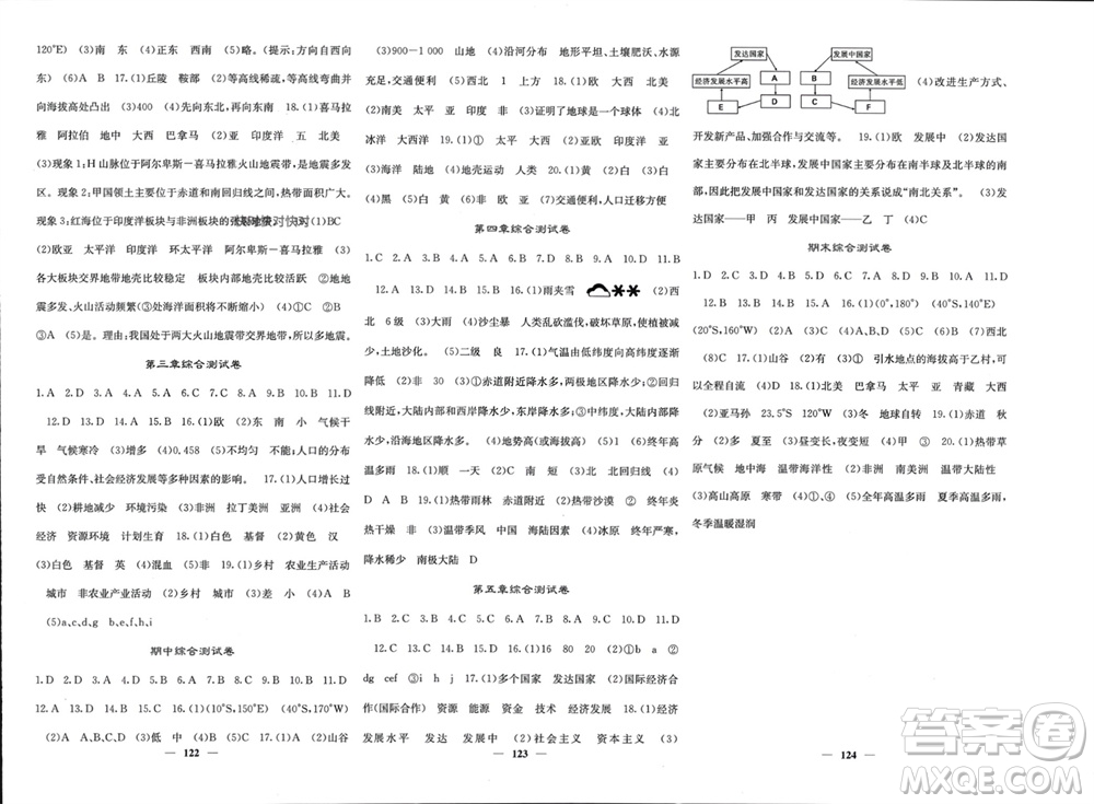 中華地圖學(xué)社2023年秋名校課堂內(nèi)外七年級地理上冊湘教版參考答案