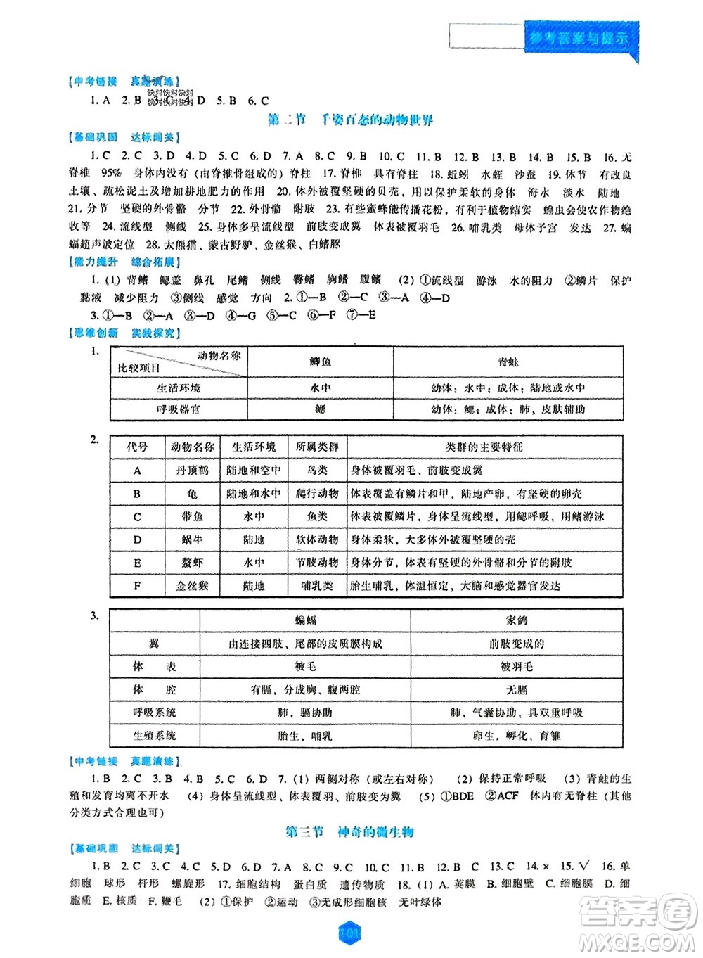 遼海出版社2023年秋新課程生物能力培養(yǎng)八年級上冊蘇教版參考答案