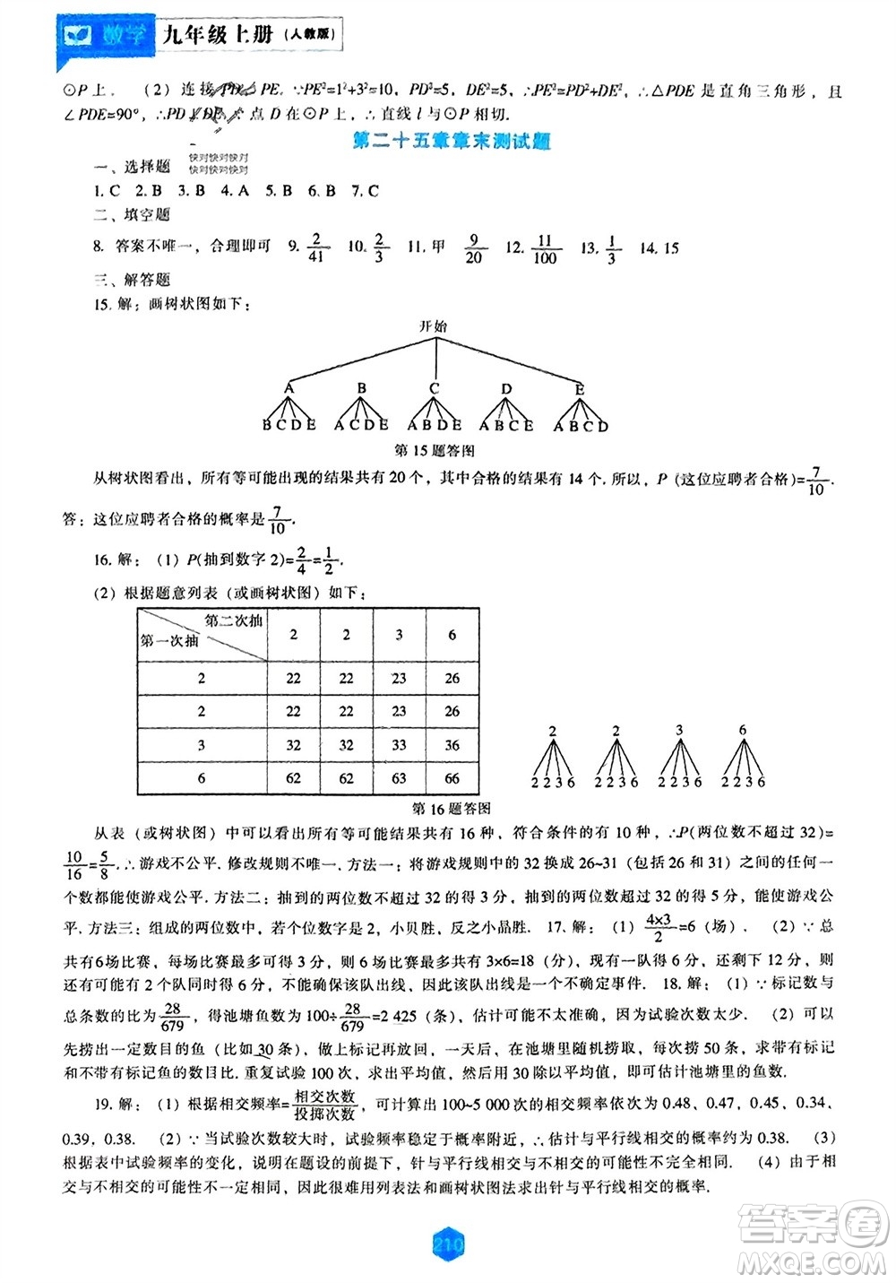 遼海出版社2023年秋新課程數(shù)學能力培養(yǎng)九年級上冊人教版參考答案