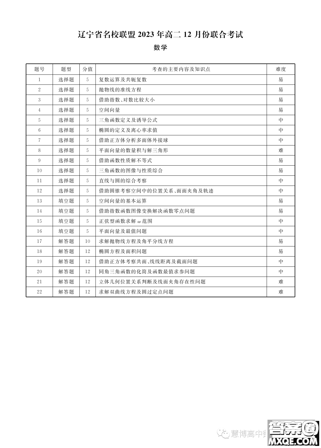 遼寧部分學(xué)校2023-2024學(xué)年高二上學(xué)期12月聯(lián)合考試數(shù)學(xué)試題答案