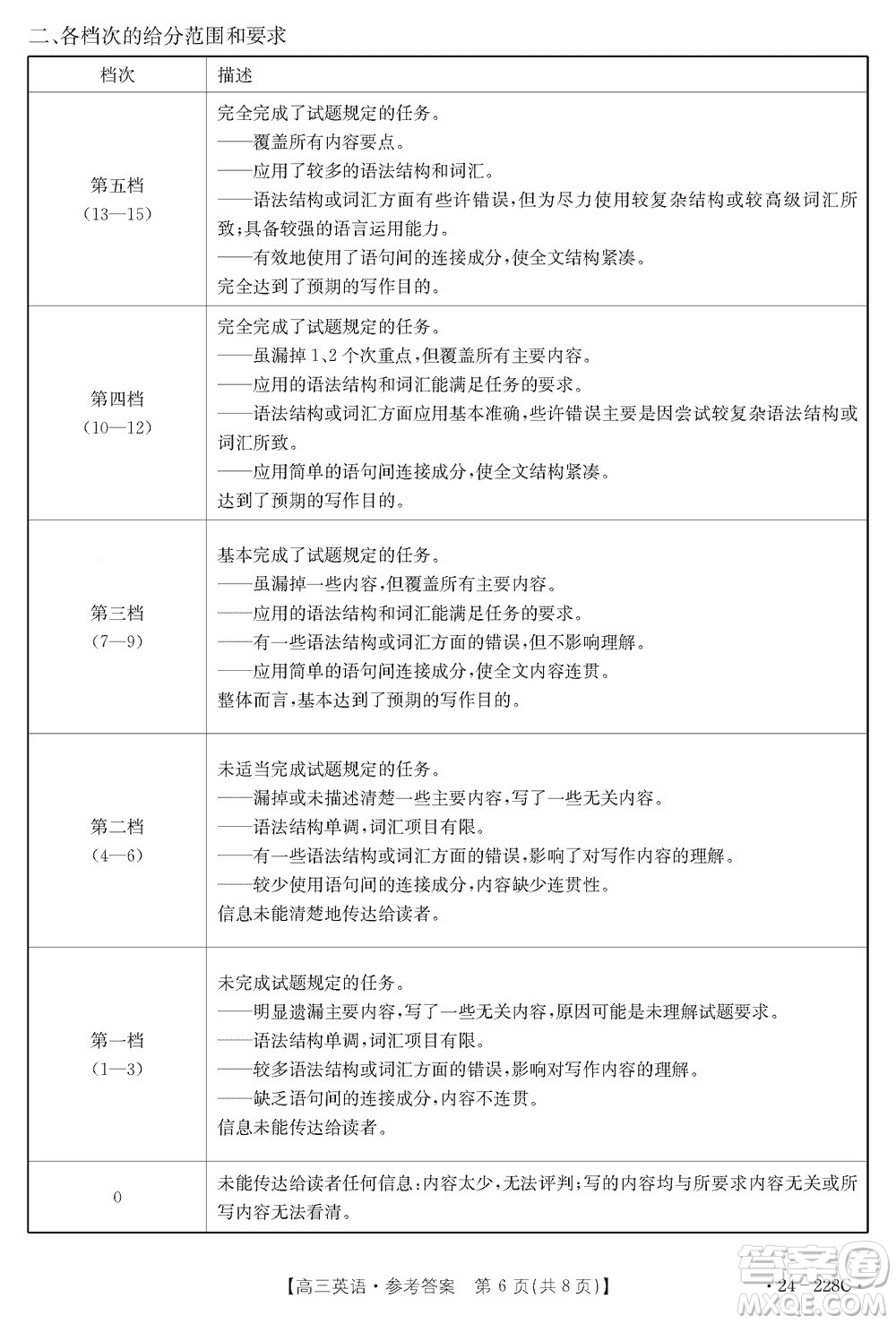 河北省金太陽2024屆高三上學期12月聯(lián)考24-228C英語參考答案