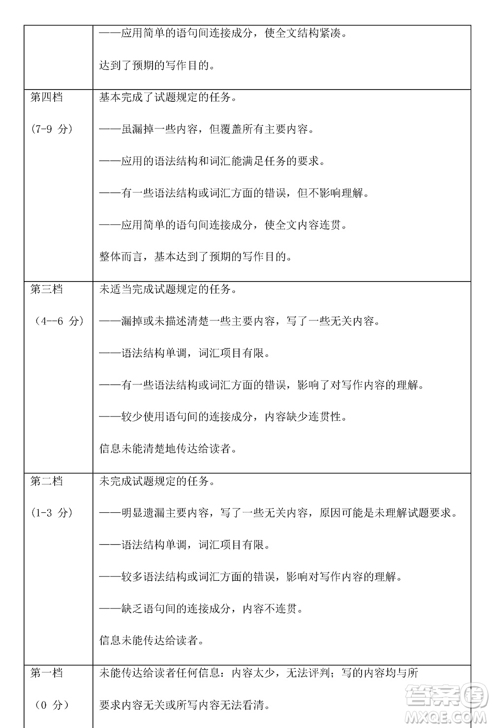 山東名?？荚嚶?lián)盟2023年12月高三年級階段性檢測英語參考答案