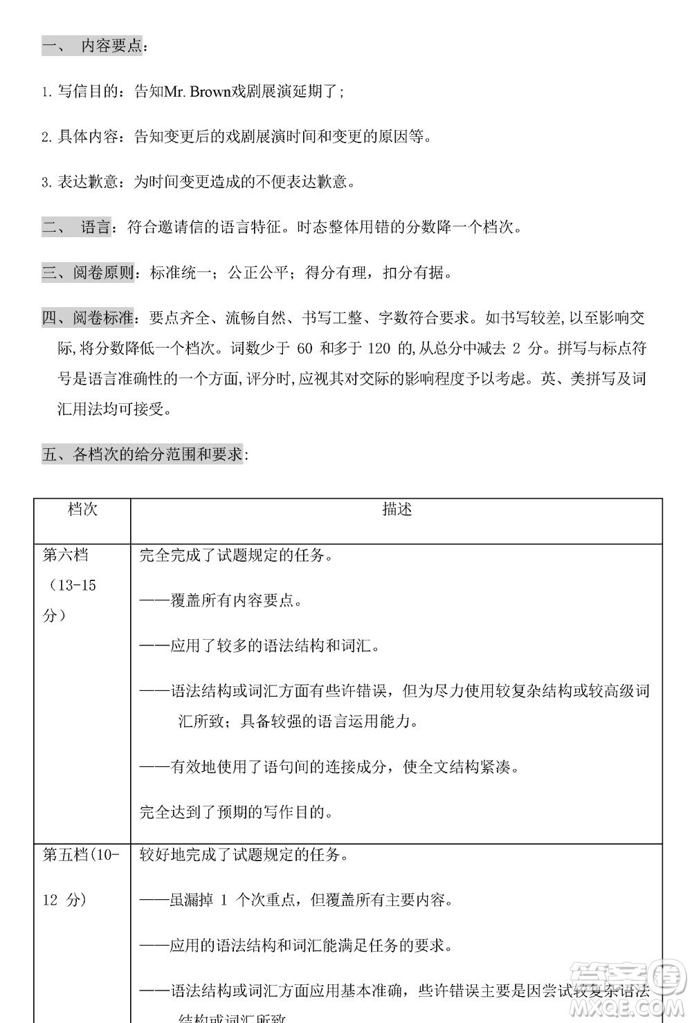 山東名?？荚嚶?lián)盟2023年12月高三年級階段性檢測英語參考答案