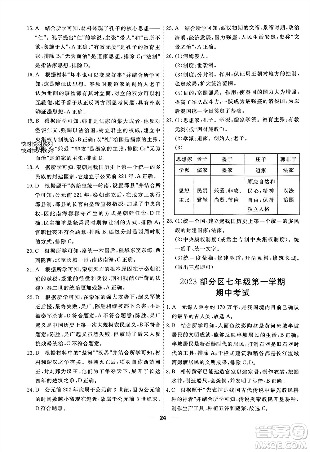 天津人民出版社2023年秋一飛沖天小復(fù)習(xí)七年級歷史上冊通用版參考答案