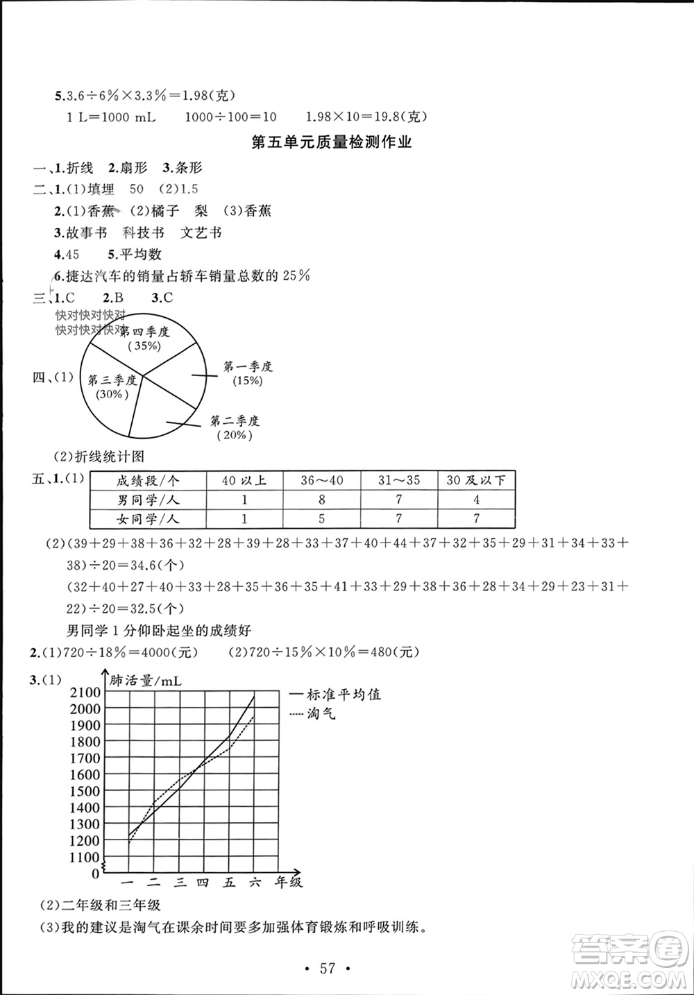 安徽大學(xué)出版社2023年秋名師講堂單元同步學(xué)練測(cè)六年級(jí)數(shù)學(xué)上冊(cè)北師大版參考答案