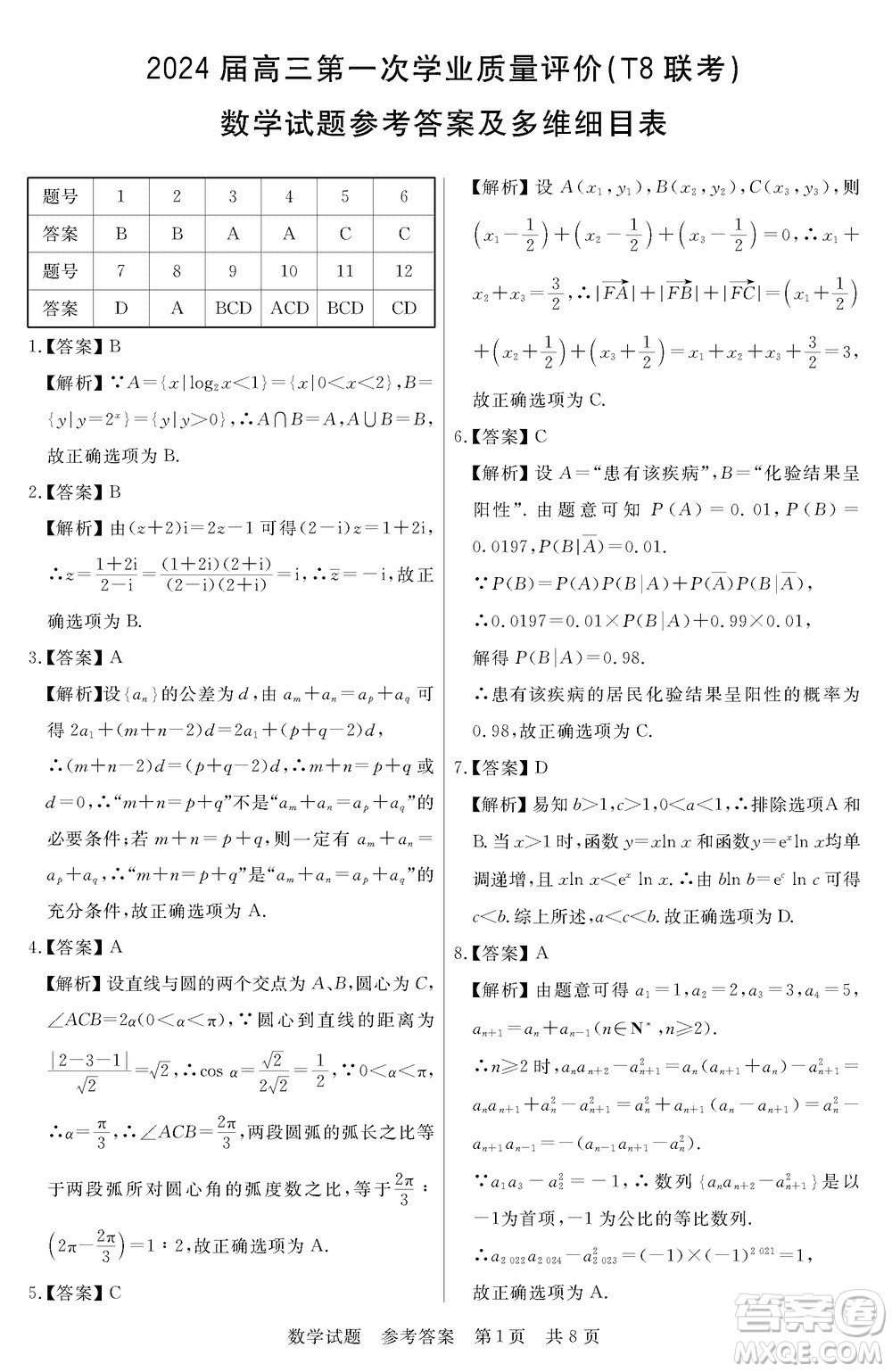 T8聯(lián)考2024屆高三上學(xué)期第一次學(xué)業(yè)質(zhì)量評(píng)價(jià)數(shù)學(xué)參考答案