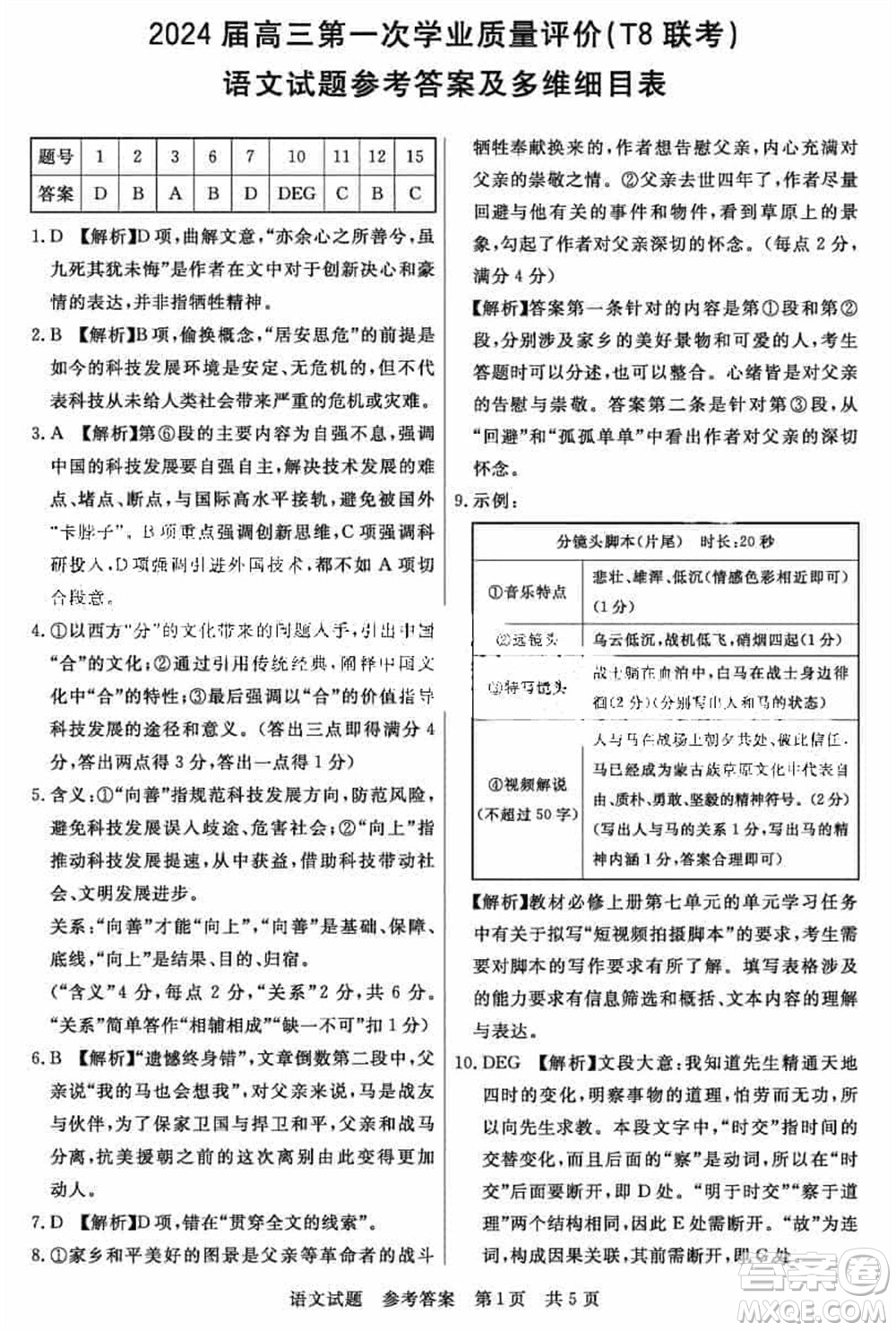 T8聯(lián)考2024屆高三上學(xué)期第一次學(xué)業(yè)質(zhì)量評價語文參考答案