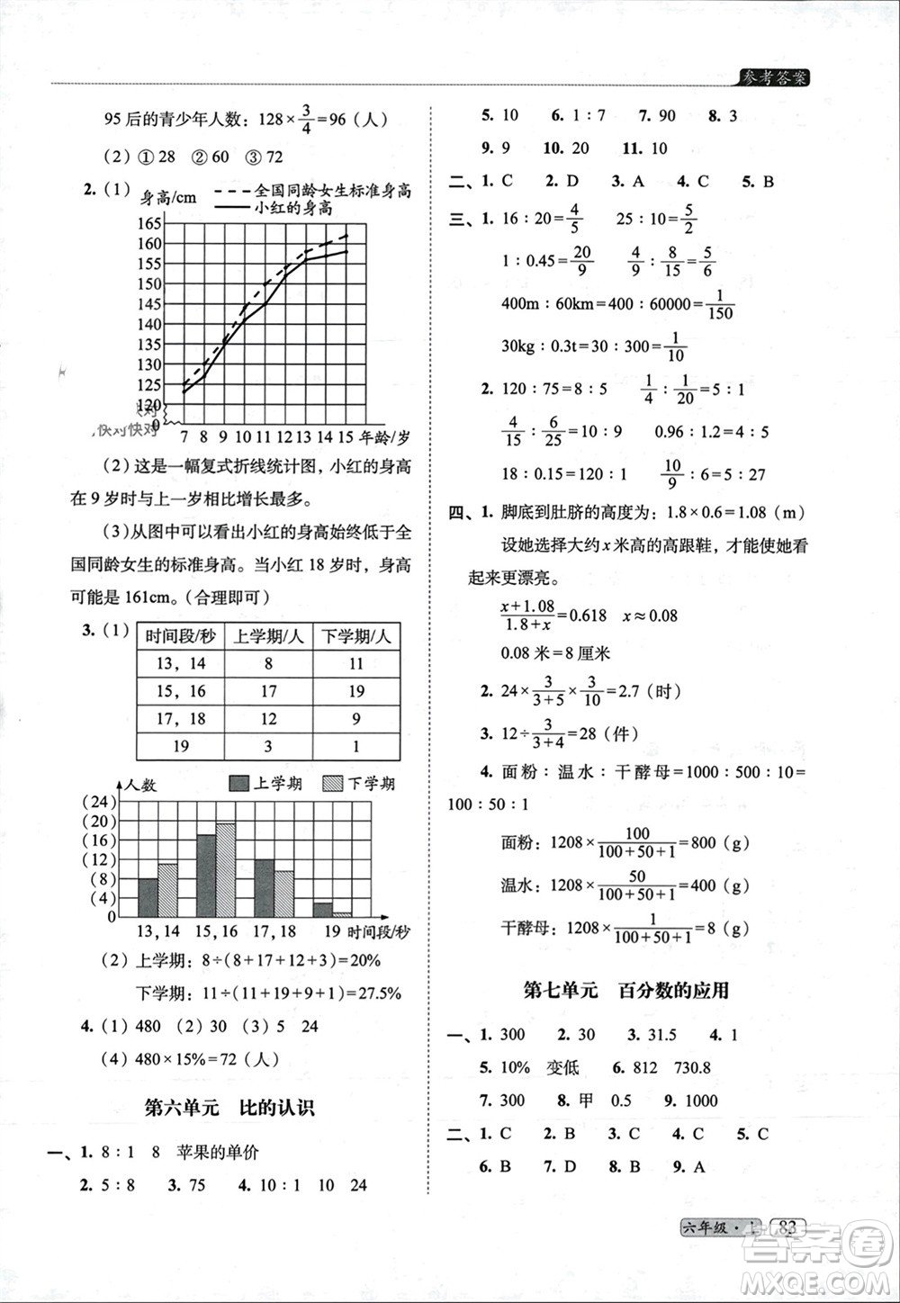 長春出版社2023年秋68所助學(xué)叢書小學(xué)名校期末考試真題真卷精編六年級數(shù)學(xué)上冊北師大版參考答案
