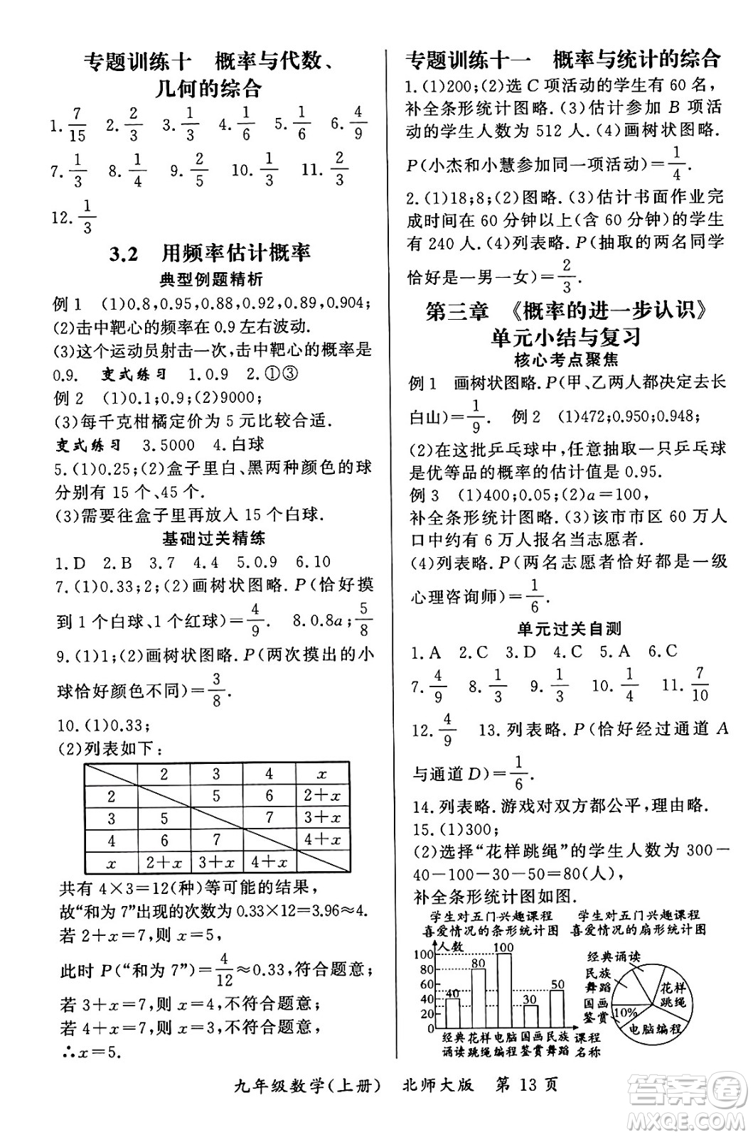 吉林教育出版社2023年秋啟航新課堂九年級(jí)數(shù)學(xué)上冊(cè)北師大版答案
