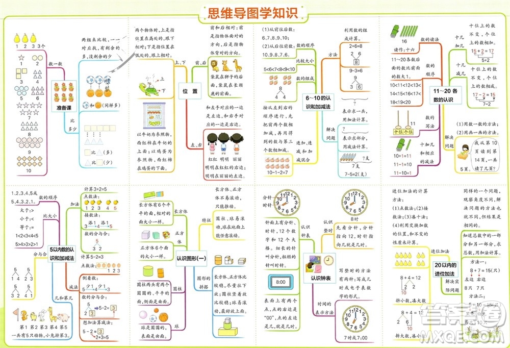 陜西師范大學(xué)出版總社有限公司2023年秋小學(xué)學(xué)霸單元期末標(biāo)準(zhǔn)卷一年級數(shù)學(xué)上冊人教版參考答案