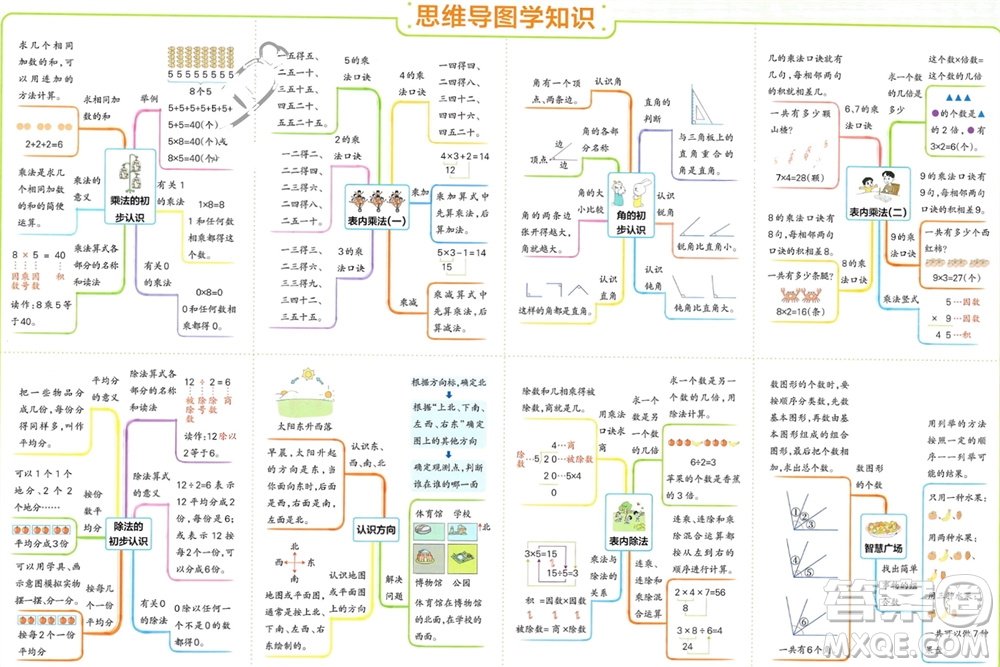 遼寧教育出版社2023年秋小學學霸單元期末標準卷二年級數(shù)學上冊青島版參考答案