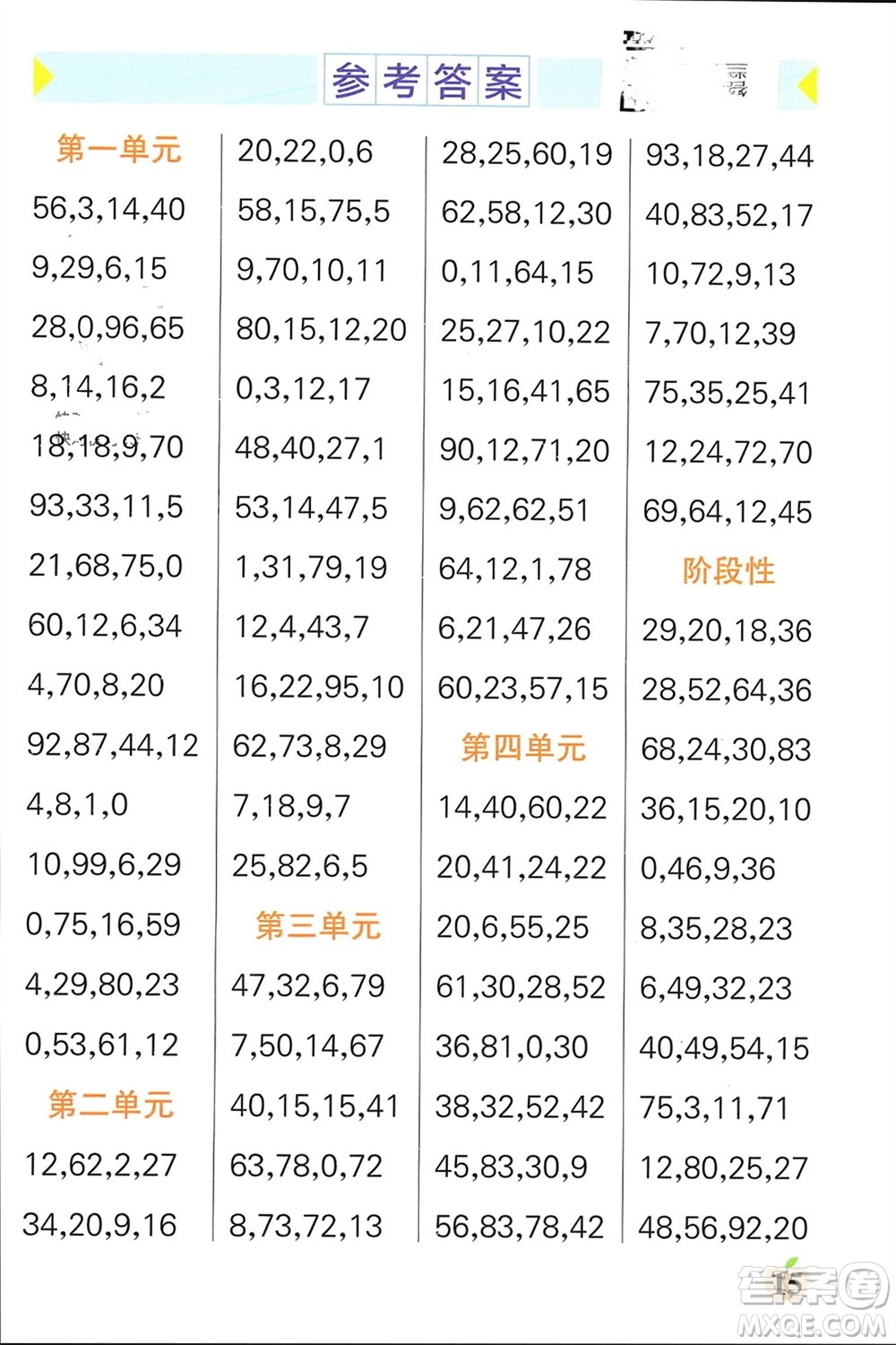 遼寧教育出版社2023年秋小學學霸單元期末標準卷二年級數(shù)學上冊青島版參考答案