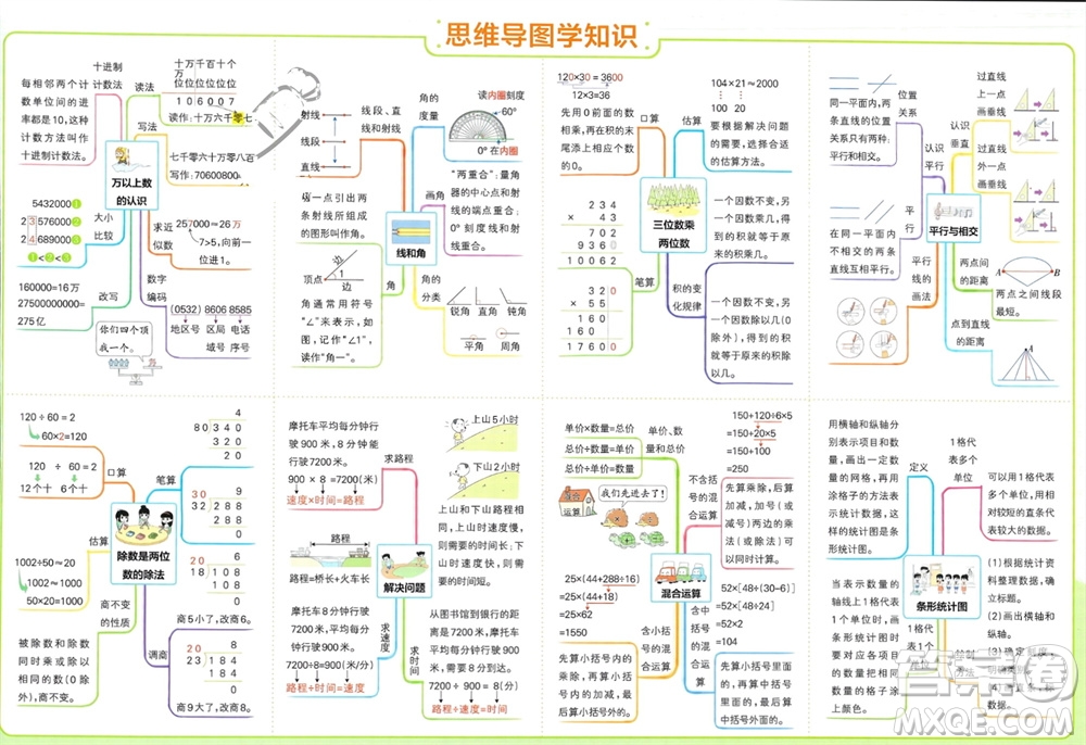 遼寧教育出版社2023年秋小學(xué)學(xué)霸單元期末標(biāo)準(zhǔn)卷四年級(jí)數(shù)學(xué)上冊(cè)青島版參考答案