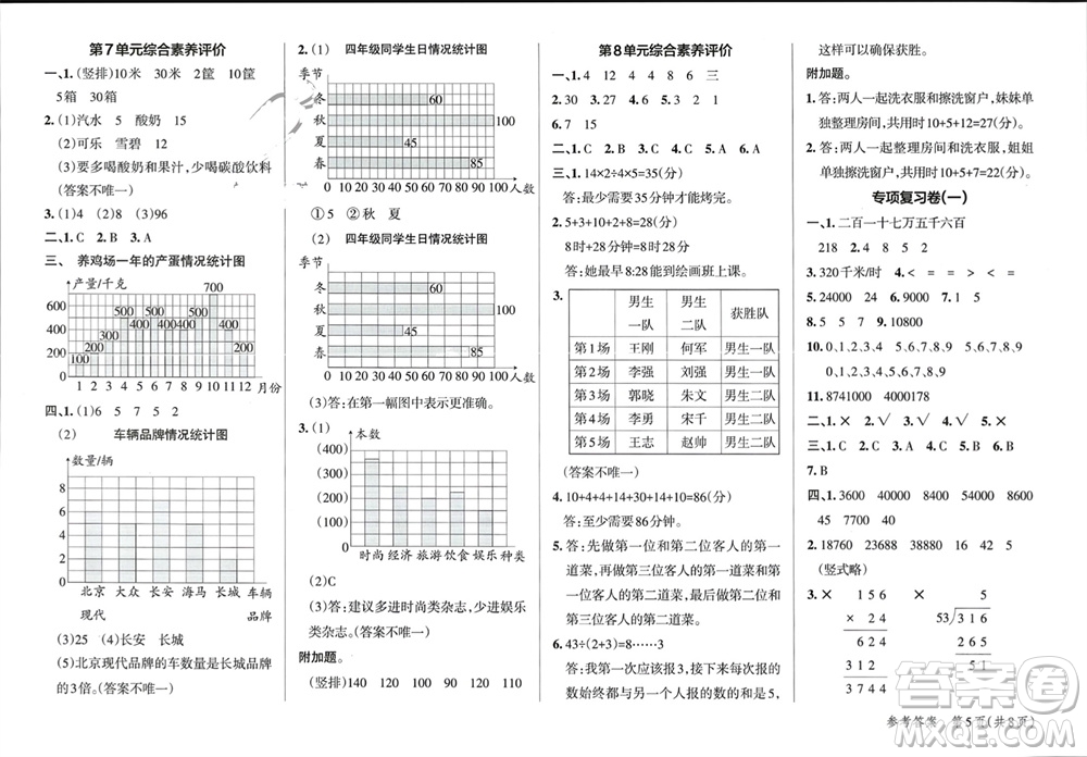 陜西師范大學(xué)出版總社有限公司2023年秋小學(xué)學(xué)霸單元期末標(biāo)準(zhǔn)卷四年級(jí)數(shù)學(xué)上冊(cè)人教版參考答案