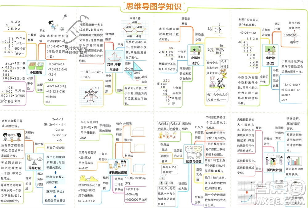 遼寧教育出版社2023年秋小學(xué)學(xué)霸單元期末標準卷五年級數(shù)學(xué)上冊青島版參考答案
